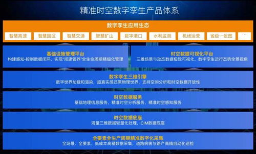 首秀更精細化的數字孿生產品，千尋位置如何借助人工智能公共數據平臺助力城市數字化轉型