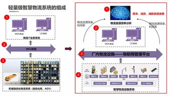 工業物聯網、大數據與AIoT技術 驅動制造業轉型升級的關鍵力量