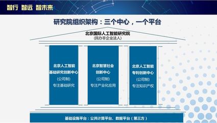 北京前沿國際人工智能研究院成立 李開復出任院長 打造國家級人工智能公共數(shù)據(jù)平臺