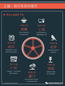 2017年共享單車與城市發(fā)展白皮書 人工智能公共數(shù)據(jù)平臺驅(qū)動下的新模式