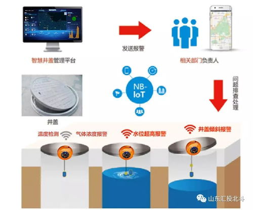 井蓋智能監(jiān)控預警系統(tǒng) 人工智能公共數(shù)據(jù)平臺賦能城市精細化治理