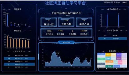 智能、高效、專業(yè) 科技賦能打造“智慧矯正”新生態(tài)