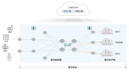 算力融合新篇章 華為攜手濟(jì)南超算，從互聯(lián)邁向協(xié)同的AI公共數(shù)據(jù)平臺(tái)探索