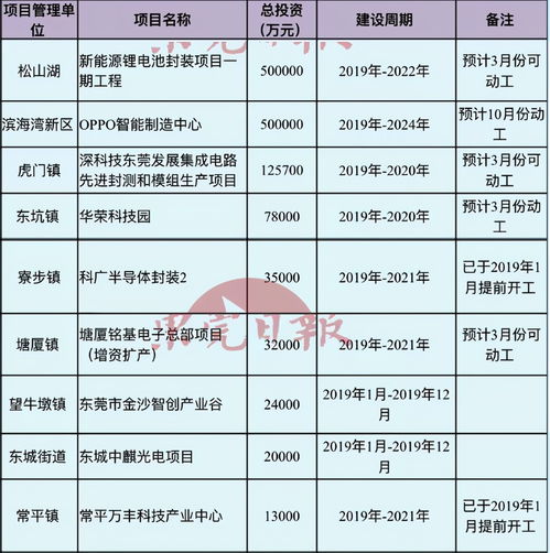 OPPO數(shù)據(jù)中心率先竣工，以5G與物聯(lián)網(wǎng)前沿業(yè)務(wù)為引擎，加速人工智能公共數(shù)據(jù)平臺(tái)建設(shè)