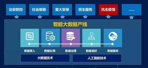 巨龍信息 騰訊戰(zhàn)疫開發(fā)者公益聯(lián)盟的關(guān)鍵伙伴與人工智能公共數(shù)據(jù)平臺(tái)的賦能者