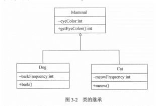 第3章 信息系統集成專業技術知識 信息系統集成服務