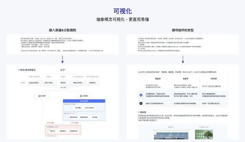 企業產品如何設計高效用戶教育系統 信息系統集成服務的實踐路徑