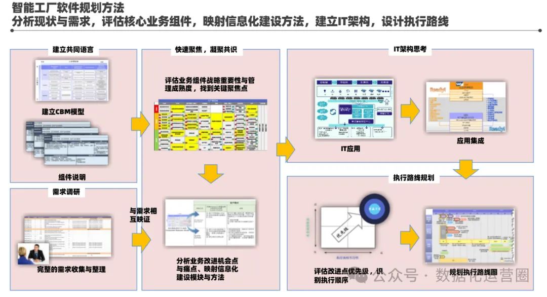 134頁(yè)滿分PPT | 某酒業(yè)集團(tuán)智能工廠信息化頂層架構(gòu)設(shè)計(jì) 信息系統(tǒng)集成服務(wù)